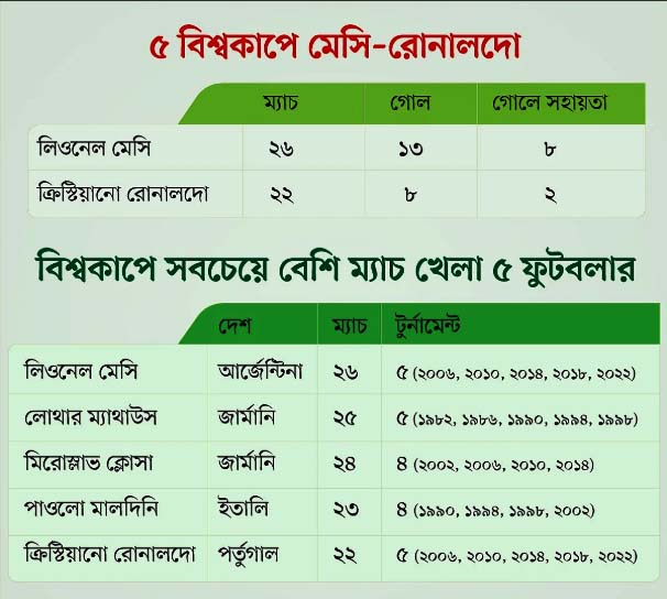 মেসি–রোনালদো